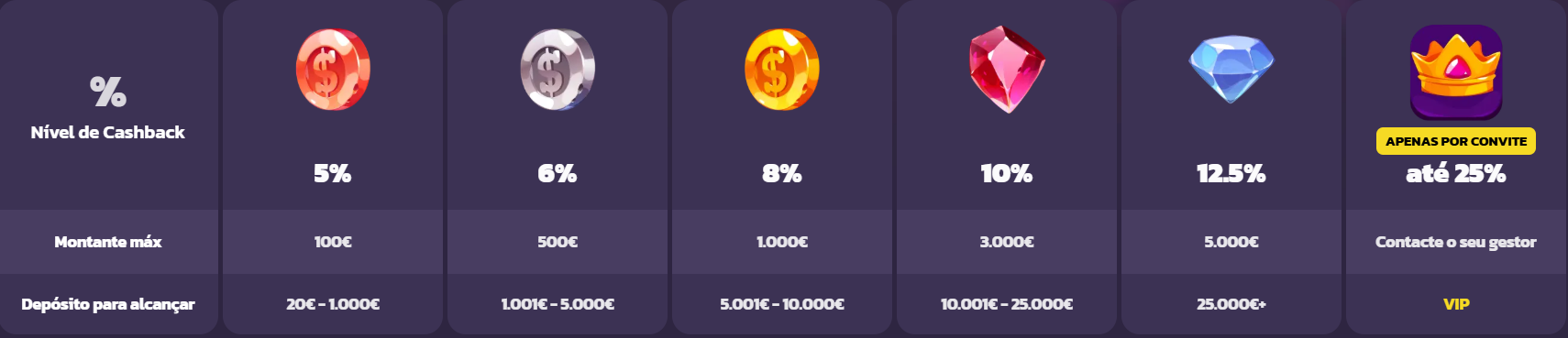 Coolzino Casino Bonus